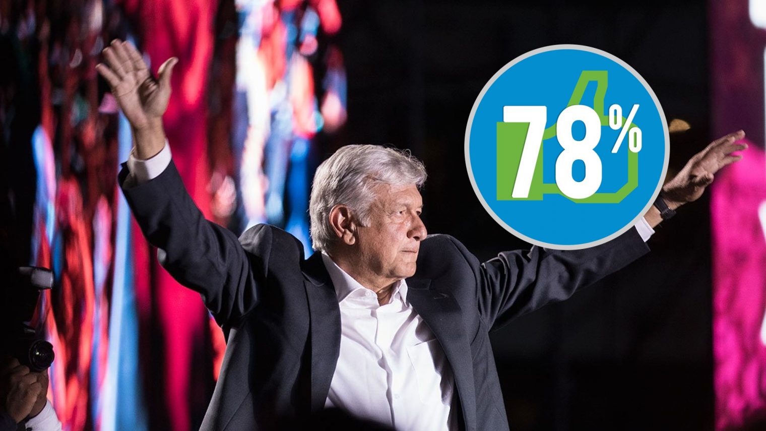 Parametría Y Enkoll Colocan A Amlo Hasta Con Un 78 De Aprobación En Encuestas Cara A Cara 6238