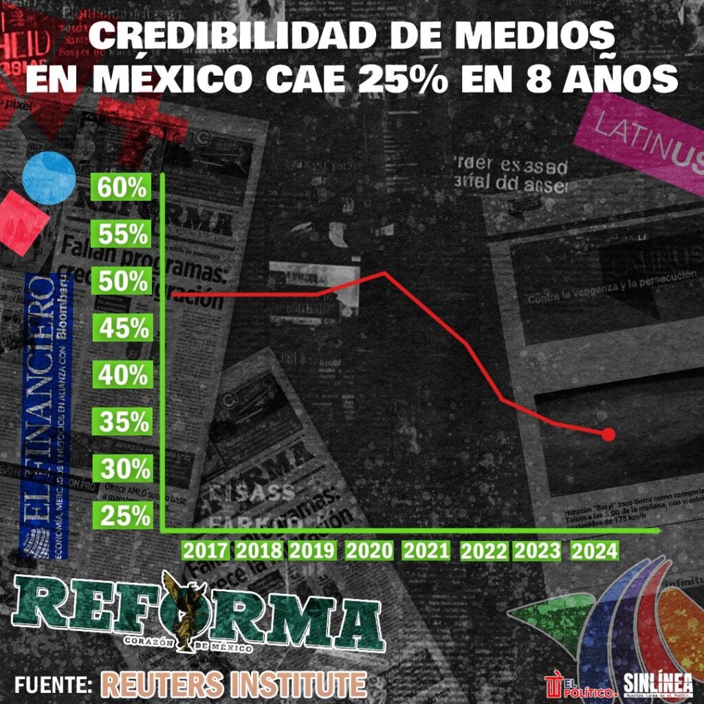 No es falta de ética o mala calidad del trabajo, en ANLO