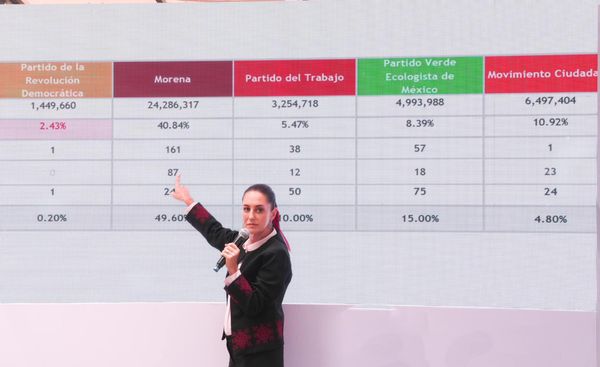 Claudia Sheinbaum explica cuantos legisladores habrá por partido