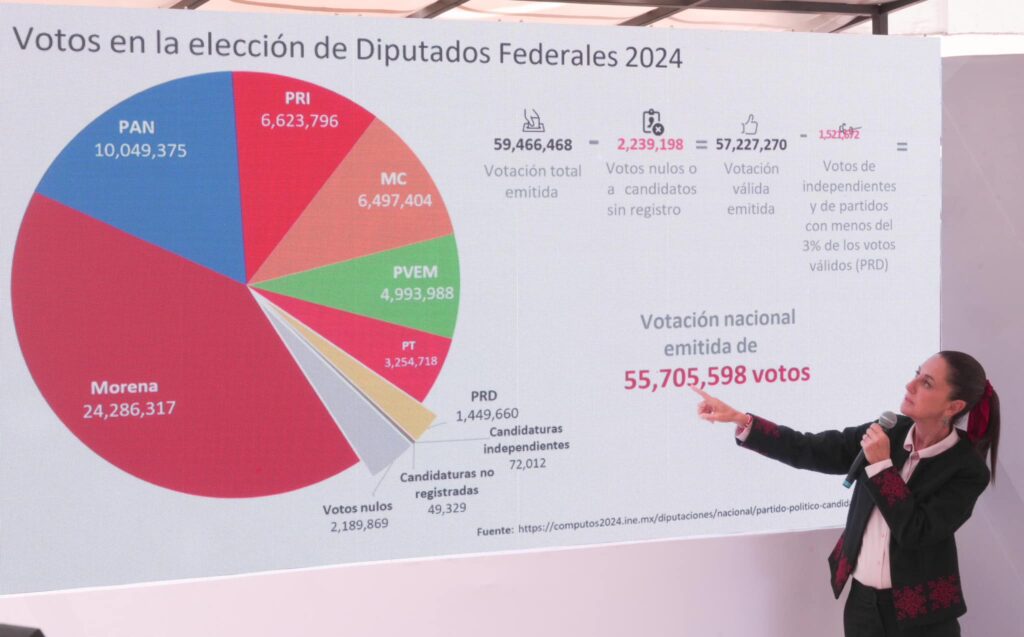 Claudia Sheinbaum explica distribución por partido 