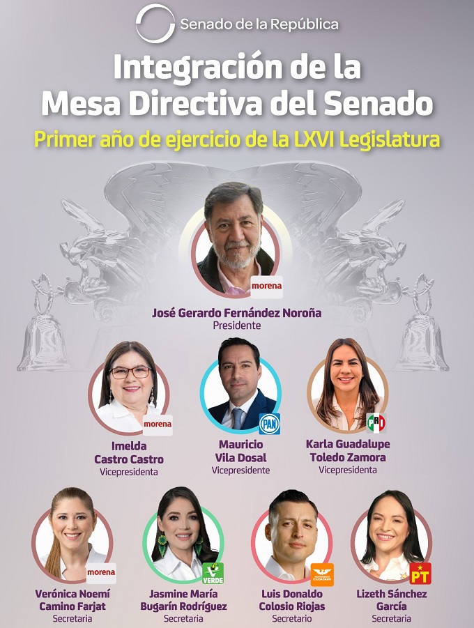 Integración Mesa Directiva del Senado