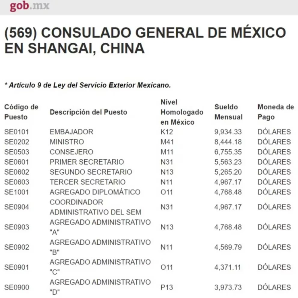 Sueldo del cónsul adscrito en Shanghái China