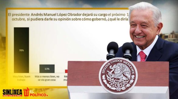 AMLO cierra con 73 por ciento de aprobación: De las Heras