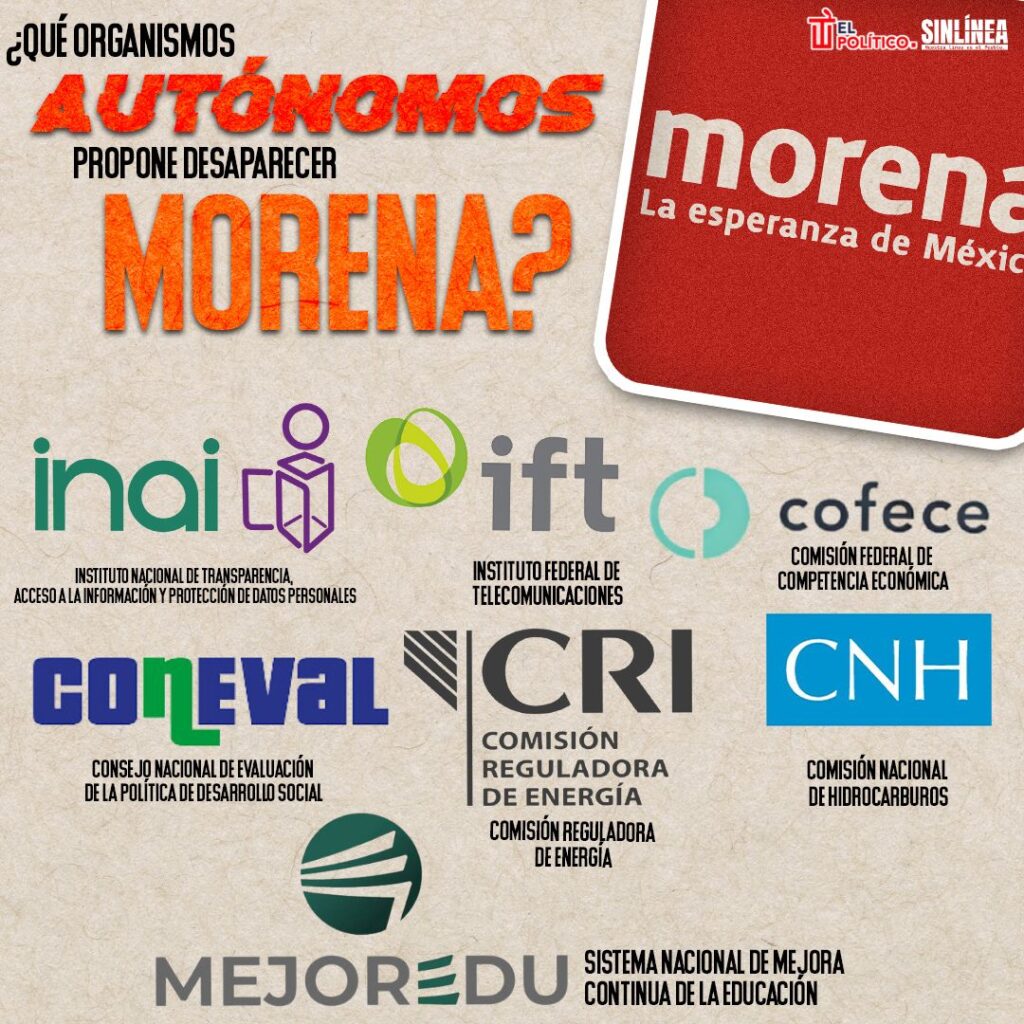 Infografia sobre organismos autónomos que proponen desaparecer