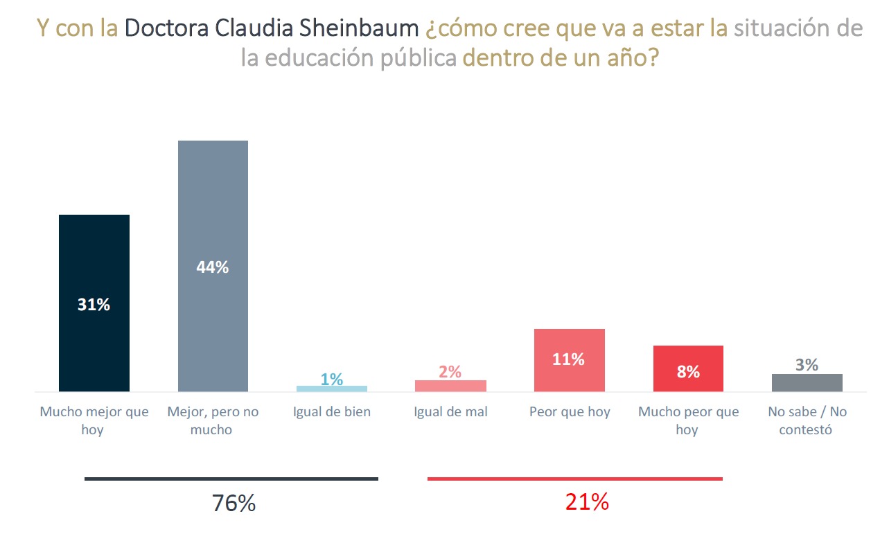 Sheinbaum educación pública