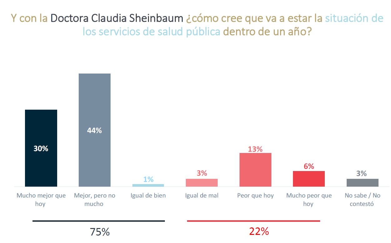 Sheinbaum servicios de salud pública