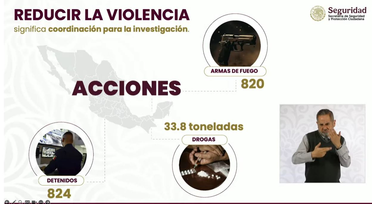 Acciones para reducir violencia