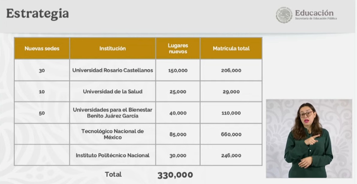 Estrategia para aumento de matrícula