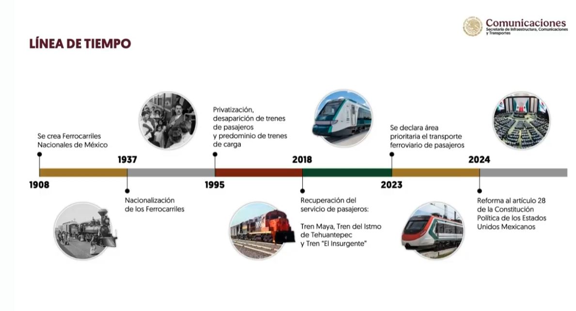 Historia de los trenes en México