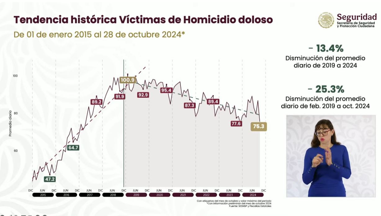 Homicidios de octubre 2024