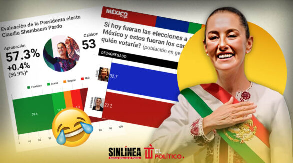 Mexico Elige hace ridículo en encuesta sobre Sheinbaum