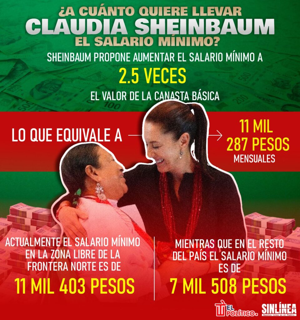 Salario mínimo en el gobierno de Sheinbaum