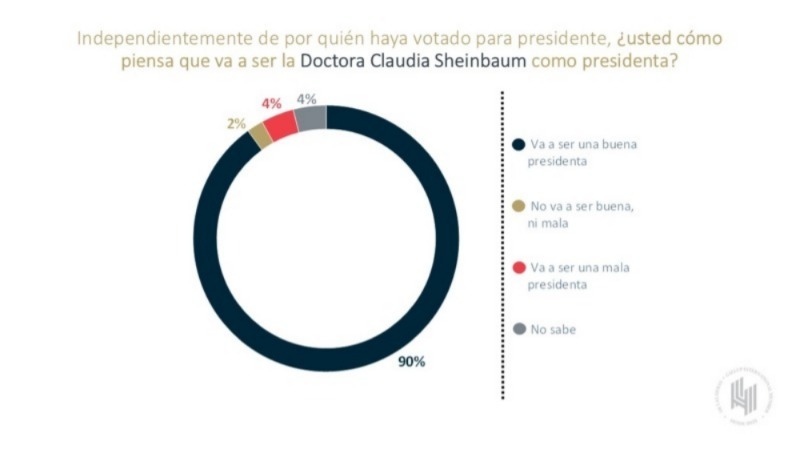 Sheinbaum como presidenta