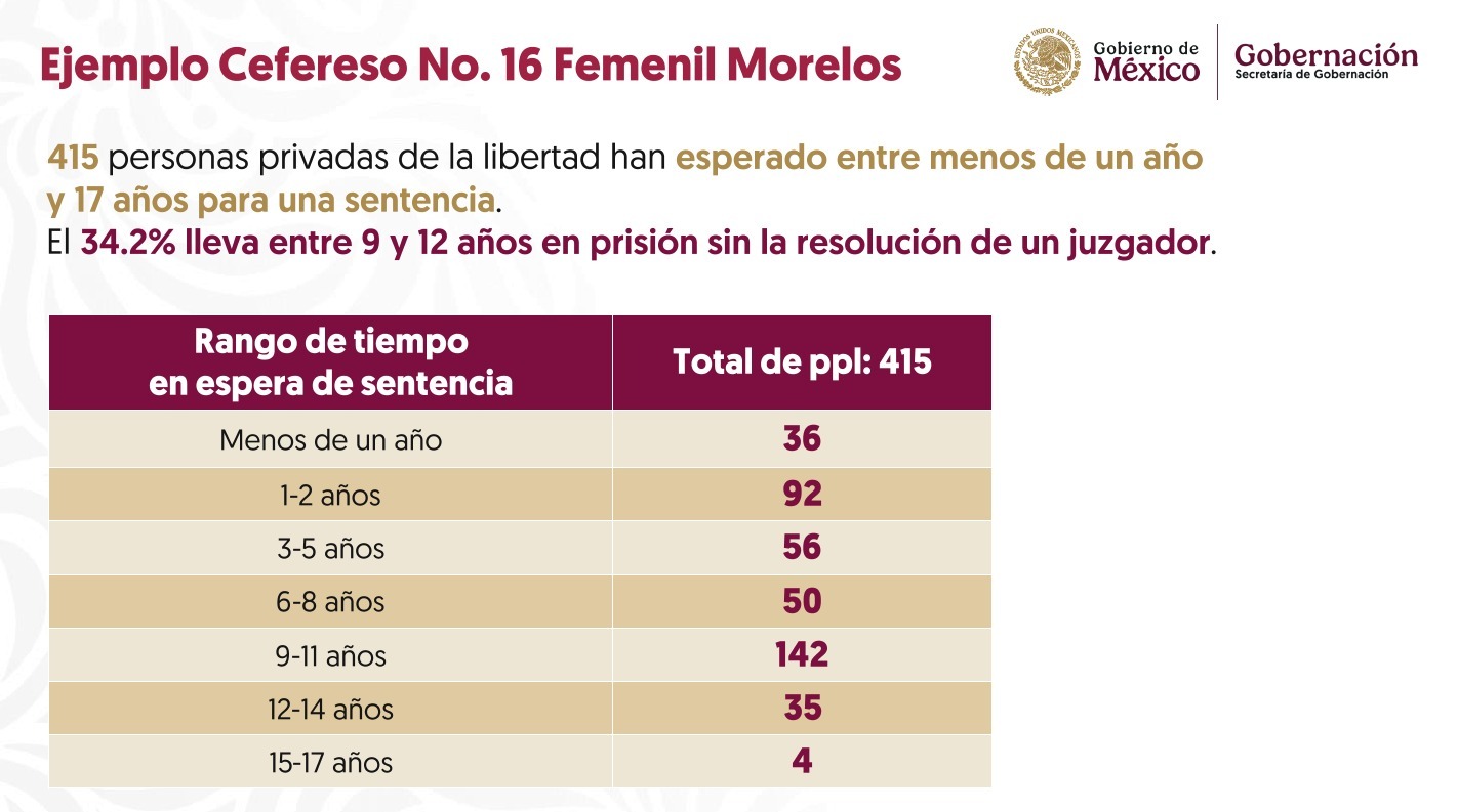 Sheinbaum exhibe al Poder Judicial