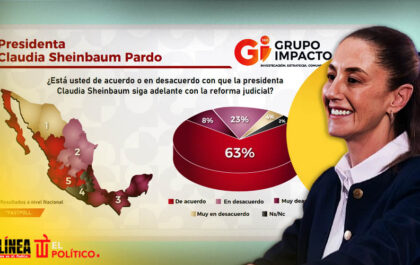 Ciudadanos quieren que Sheinbaum siga con la reforma judicial