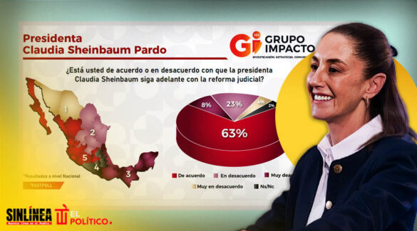 Ciudadanos quieren que Sheinbaum siga con la reforma judicial