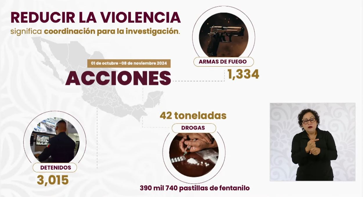 Acciones de Harfuch para reducir violencia