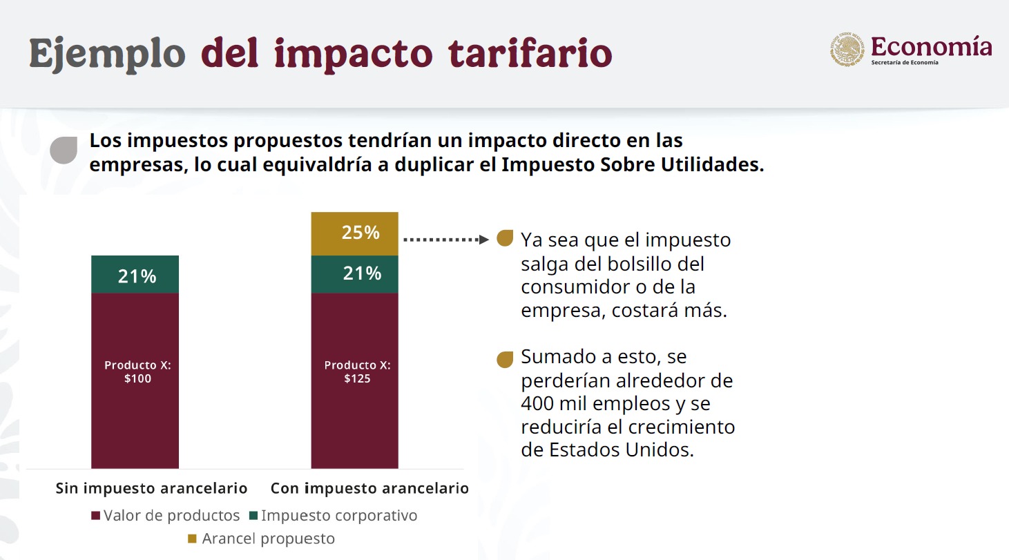 Adectaciones al consumidor de EU por impuesto de Trump