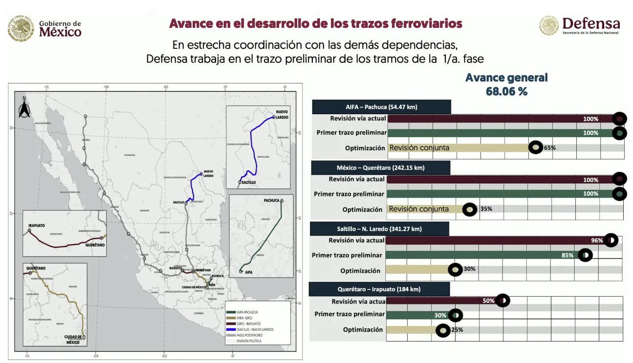 Avance de tramos ferroviarios