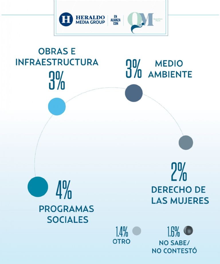 Encuestas Sheinbaum