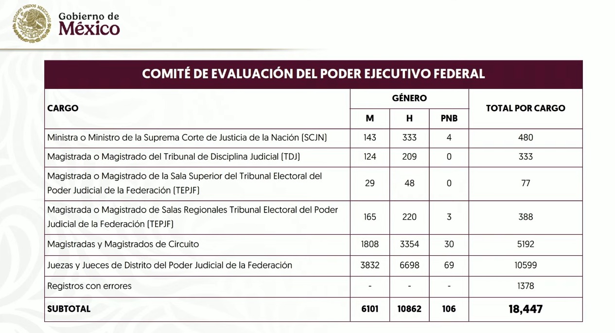 Inscripción a elección judicial