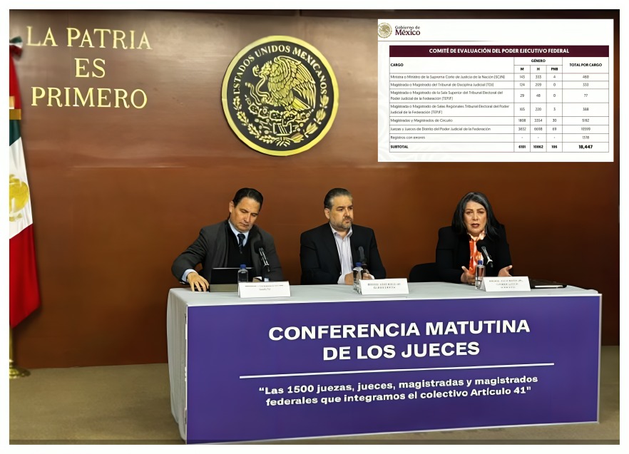 Jueces acusan elección judicial es antidemocrática