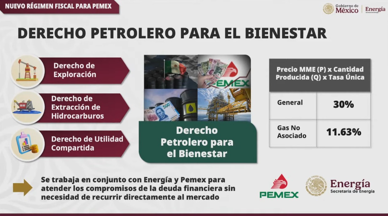 Nuevo régimen para Pemex