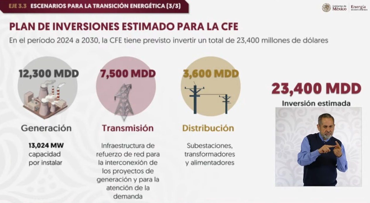 Plan de Confiabilidad de la CFE