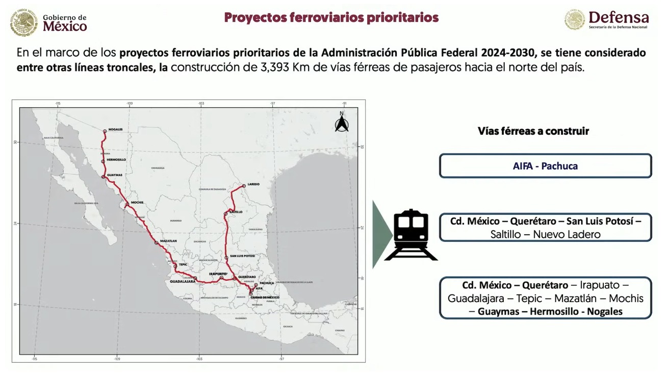 Rutas ferroviarias prioritarias