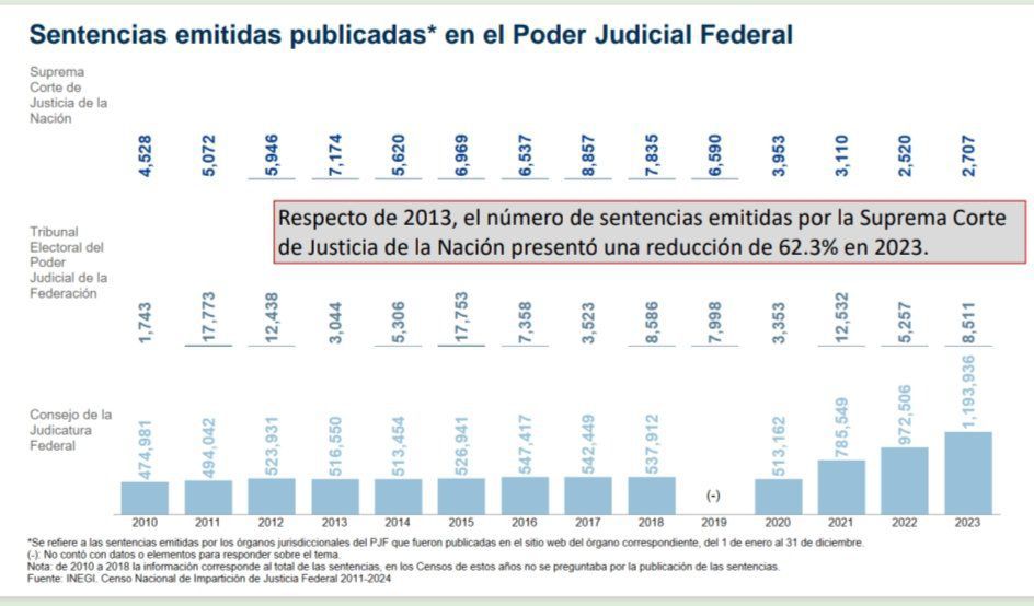 Resultados del PJF