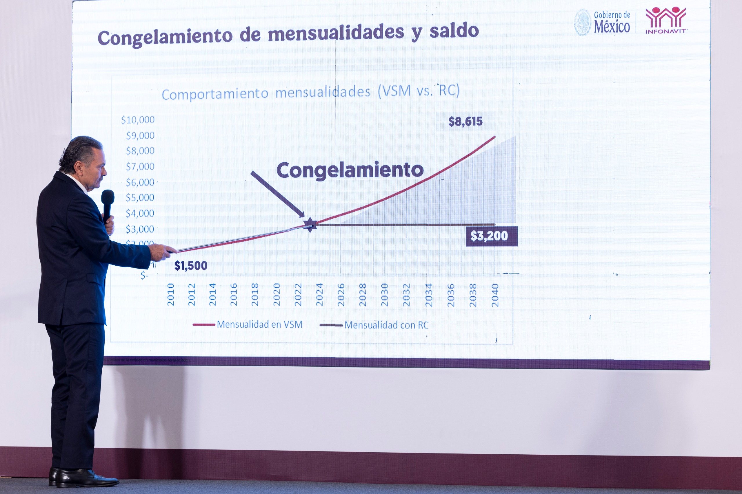 Sheinbaum congelará créditos Infonavit