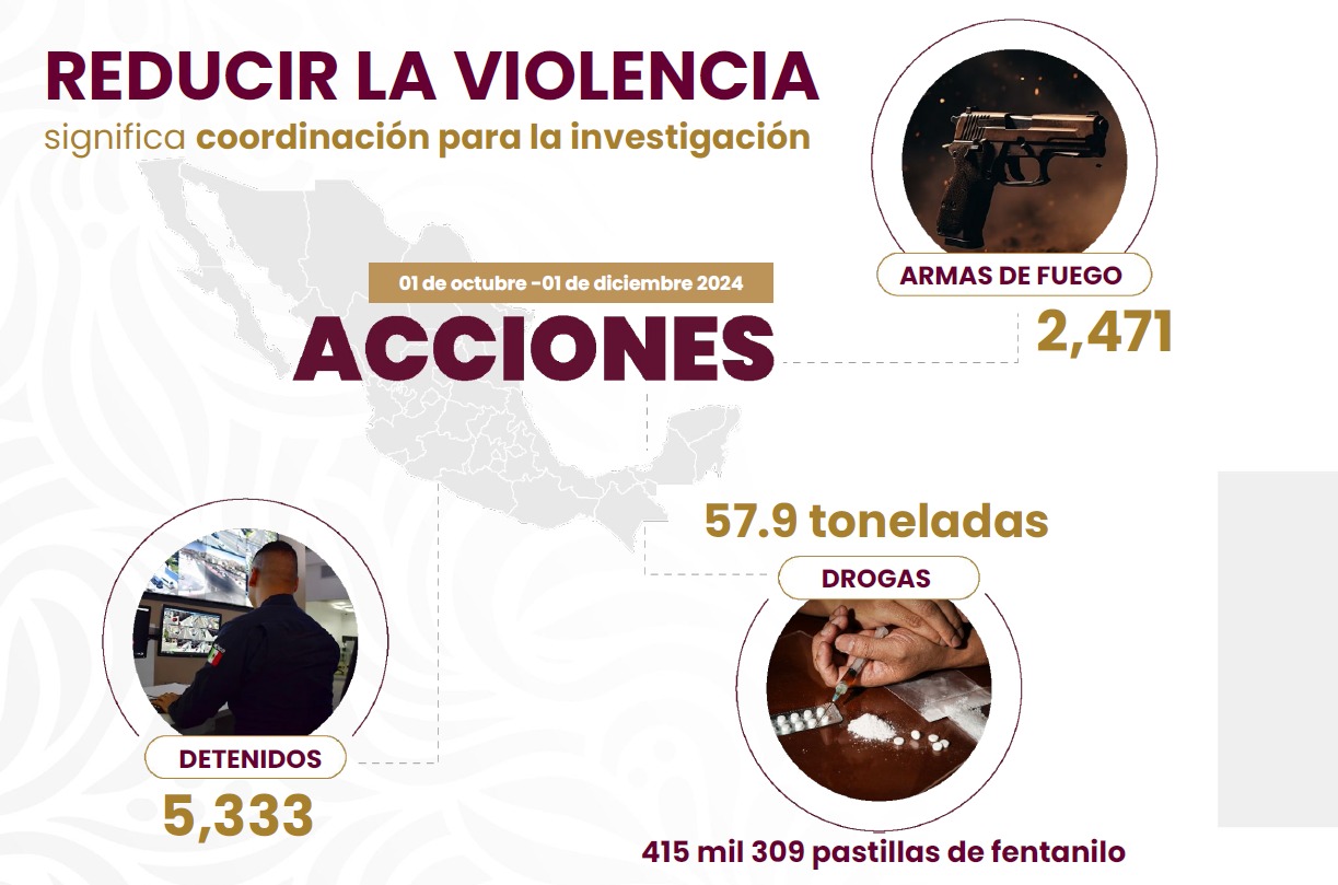 Acciones para reducir violencia