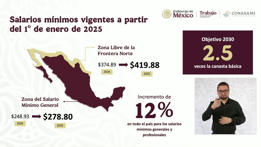 Aumento al salario mínimo 2025