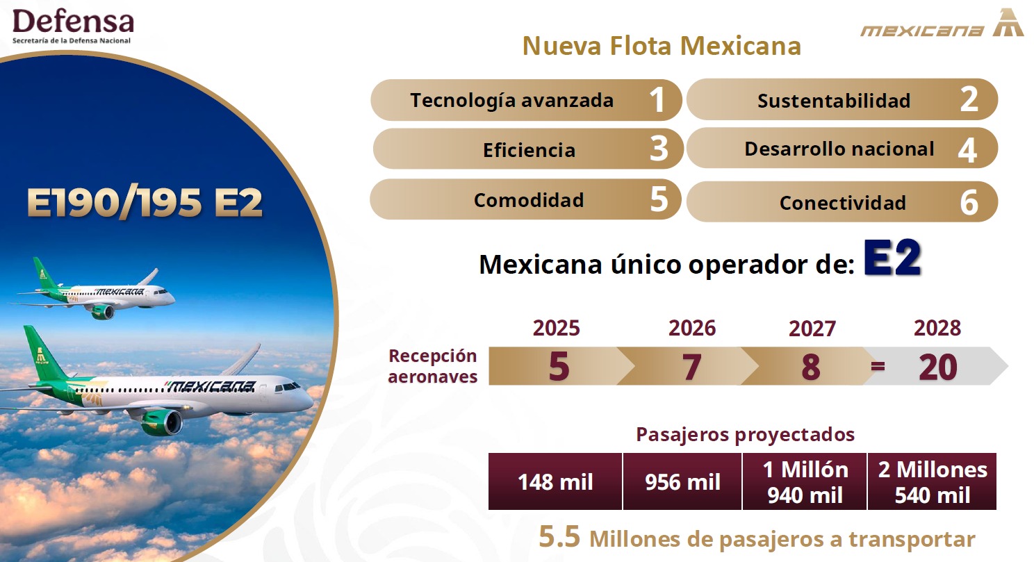 Aviones para Mexicana de Aviación