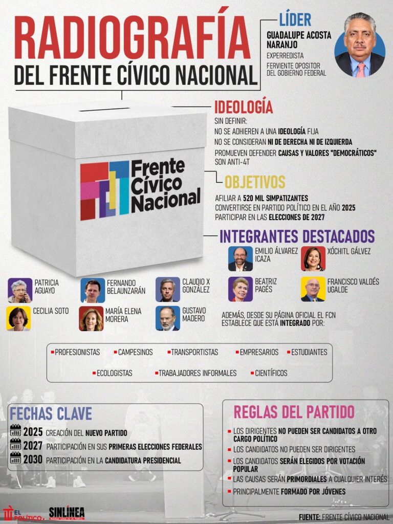 Infografía FCN