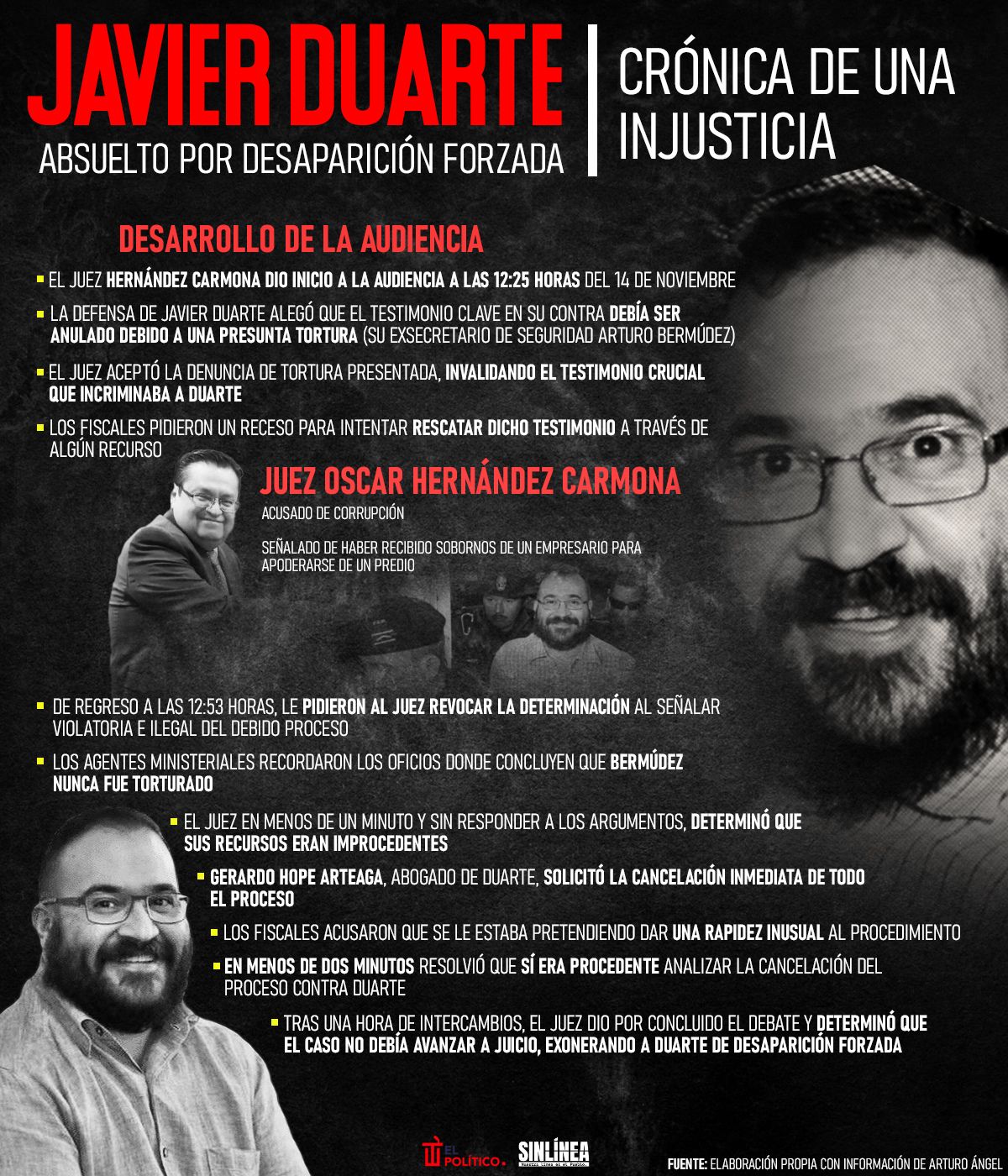 ¿Cómo fue la audiencia contra Javier Duarte por desaparición forzada?