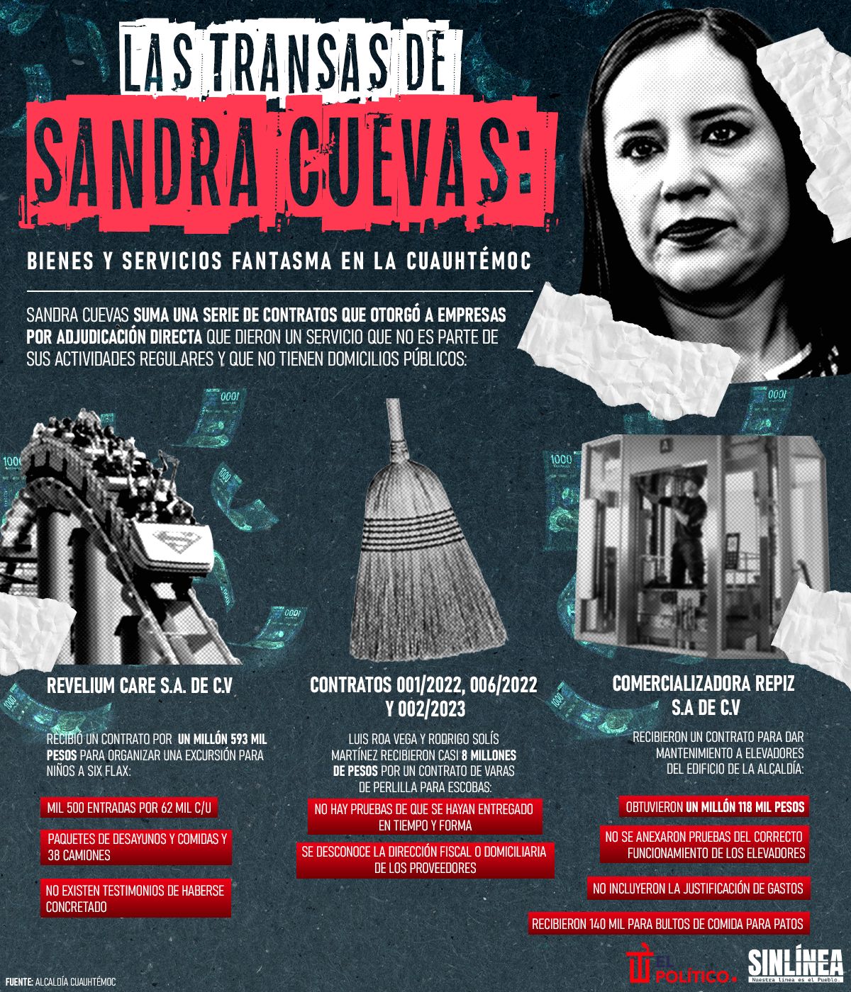 Las transas de Sandra Cuevas