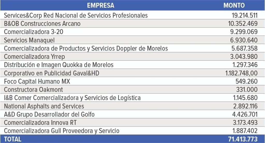 MCCI destapa corrupción