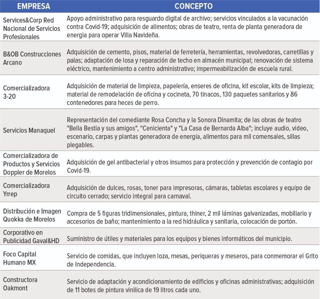 MCCI exhibe corrupción