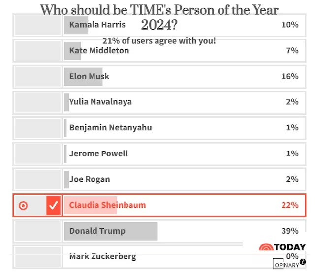 Ranking TIME, Sheinbaum