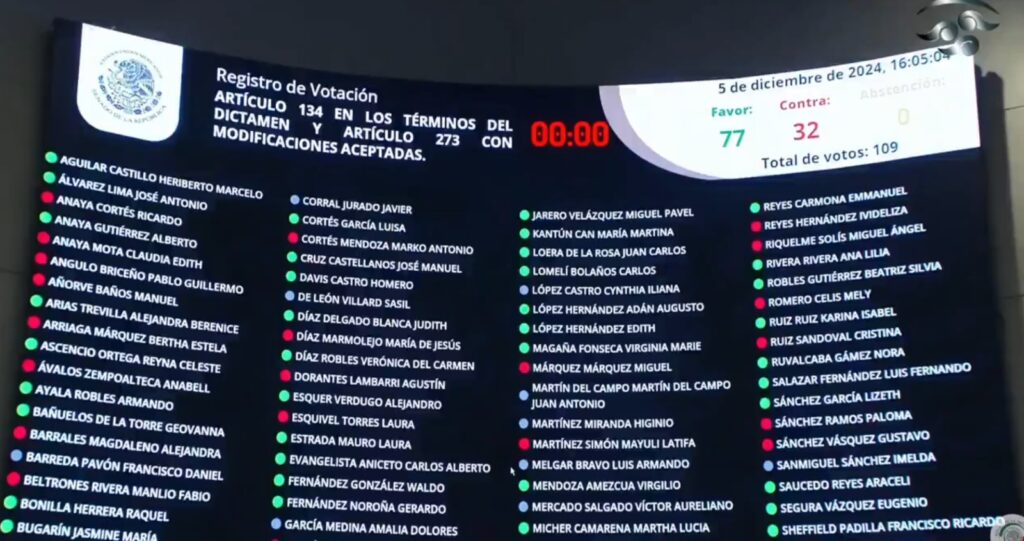 Senado voto Ley Orgánica 