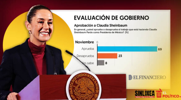 Datos de Sheinbaum en encuesta El Financiero