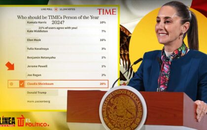 Sheinbaum, segunda favorita para reconocimiento de la revista TIME