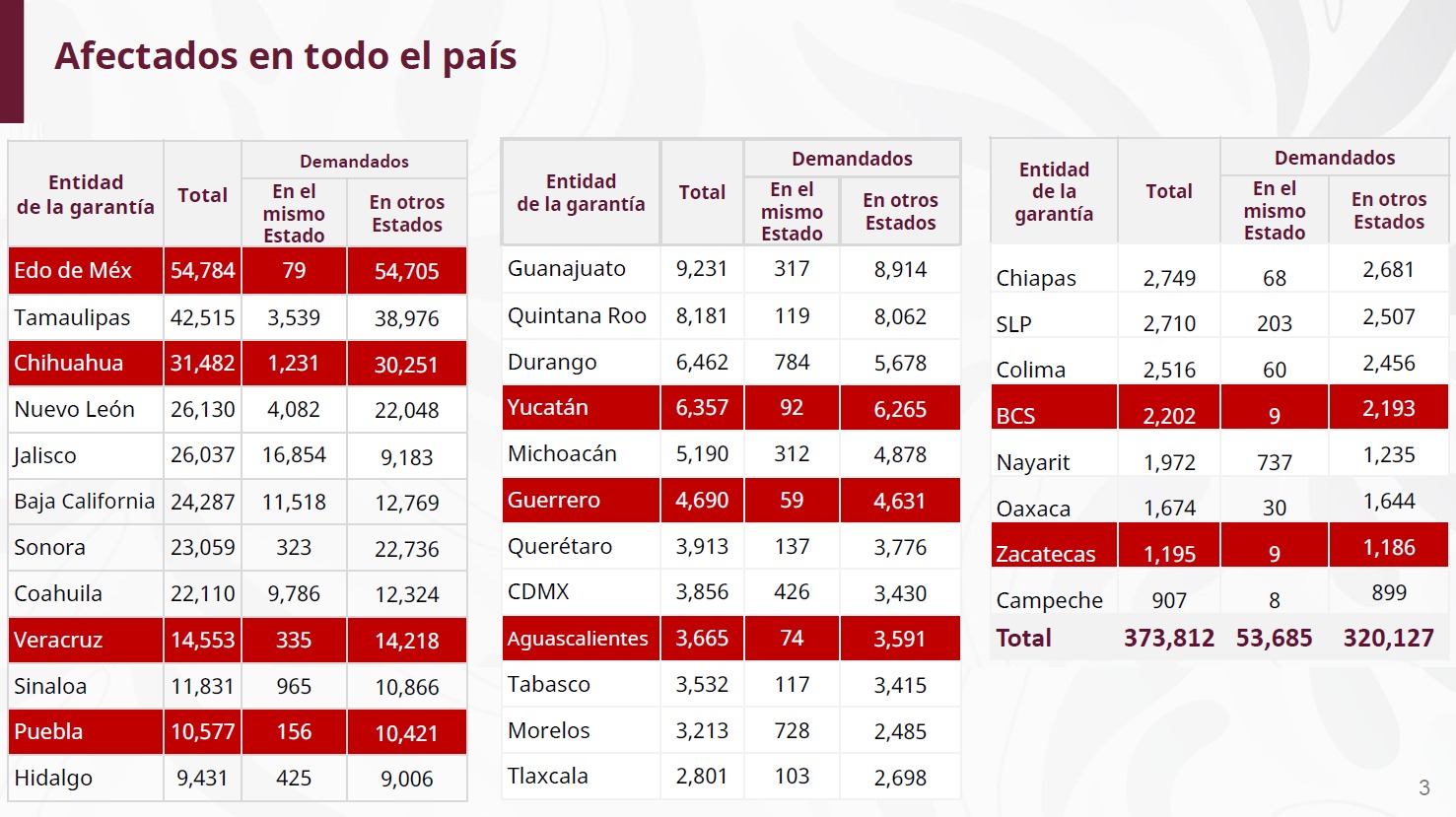 Afectados en Infonavit