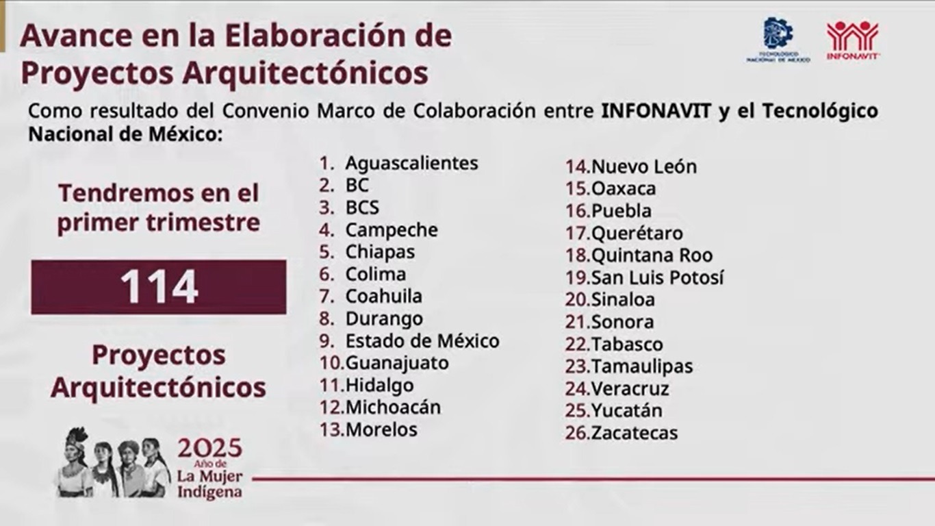 Avance de viviendas en Infonavit