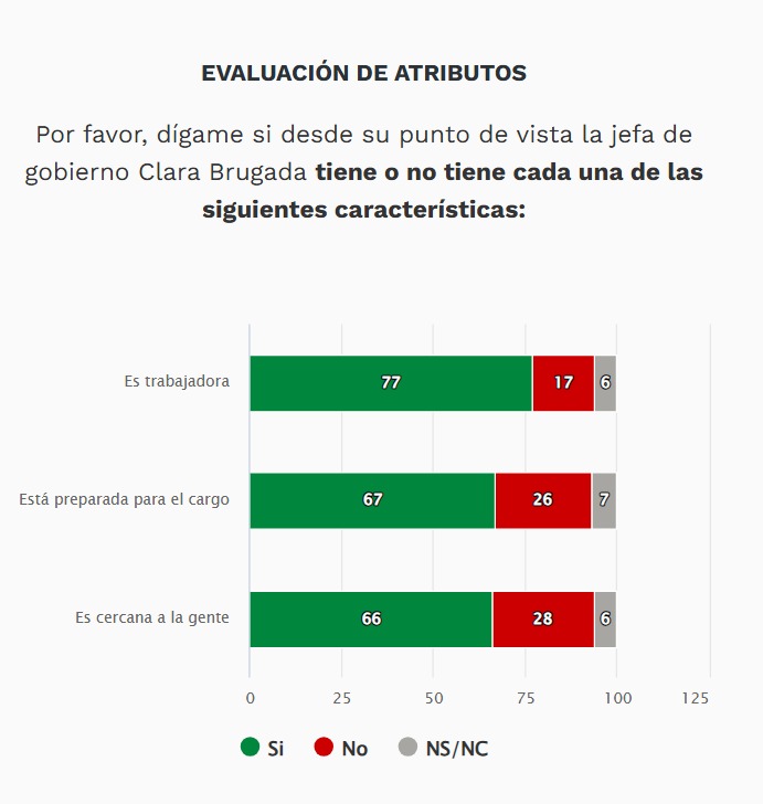 Clara Brugada características