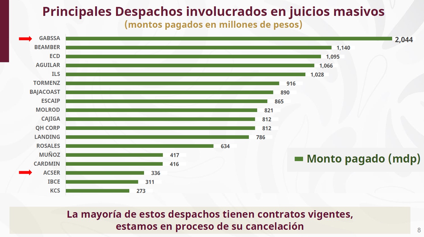 Despachos en juicios masivos Infonavit