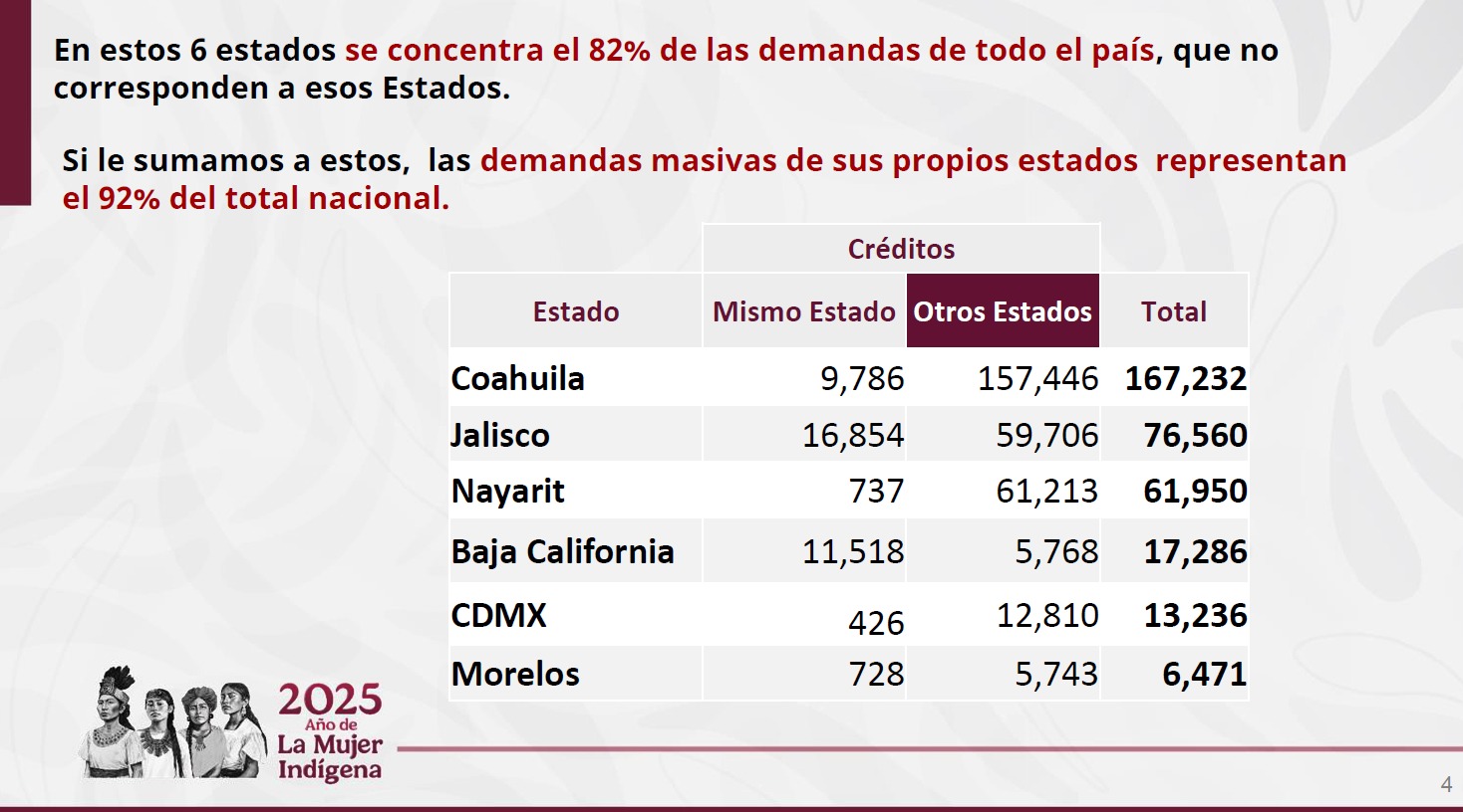 Estados con más afectados, según Octavio Romero Oropeza