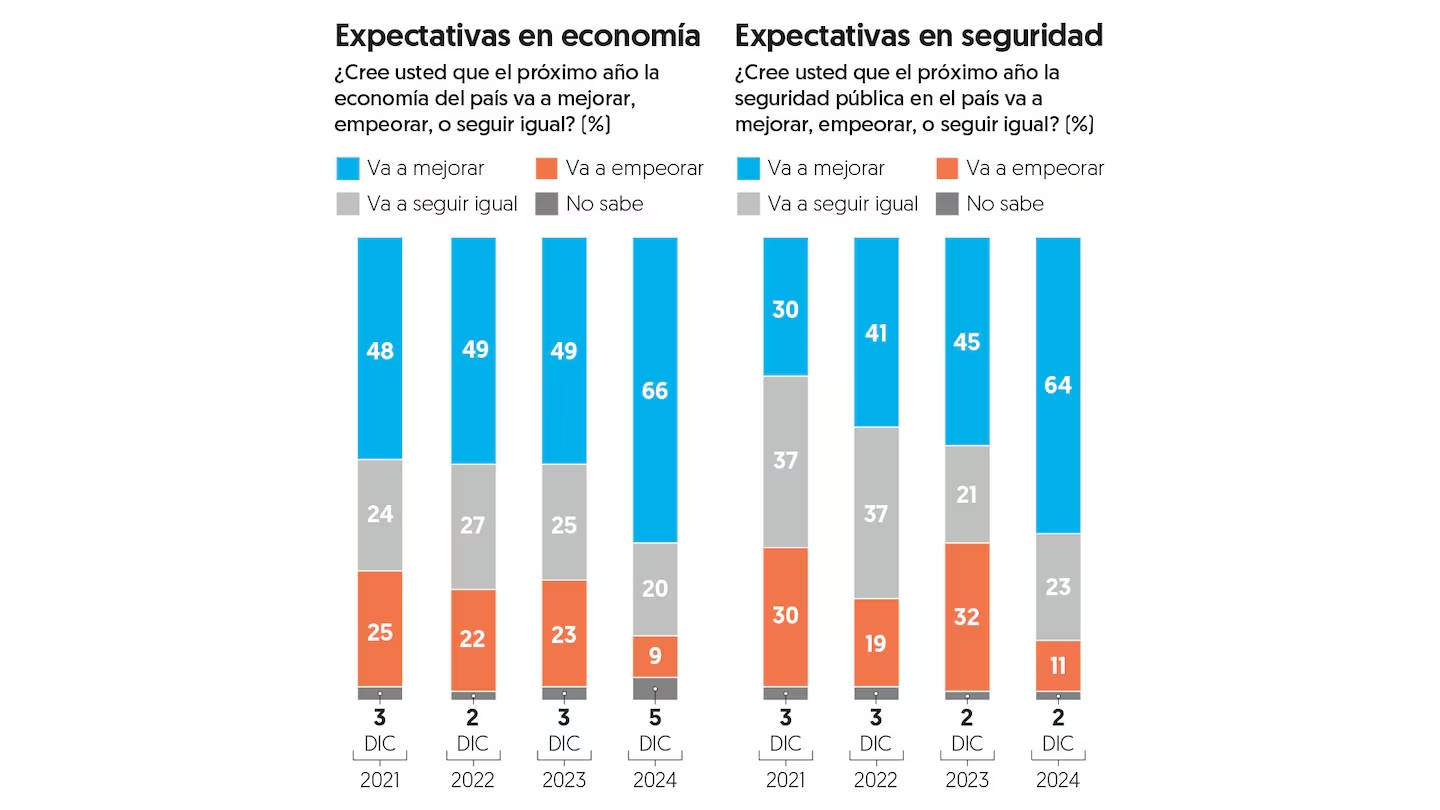 Expectativas con Sheinbaum en 2025