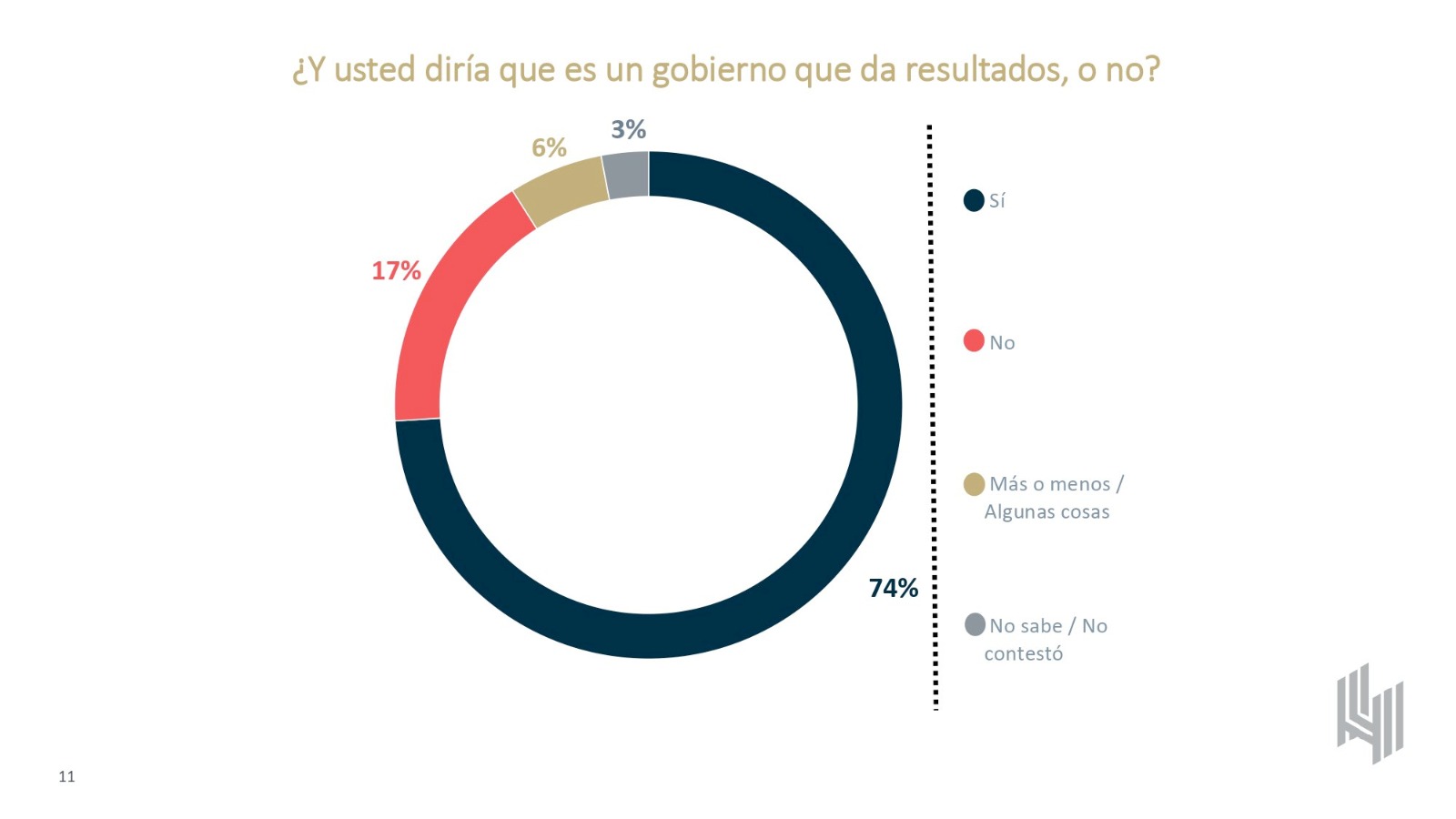 Gobierno de Sheinbaum resultados